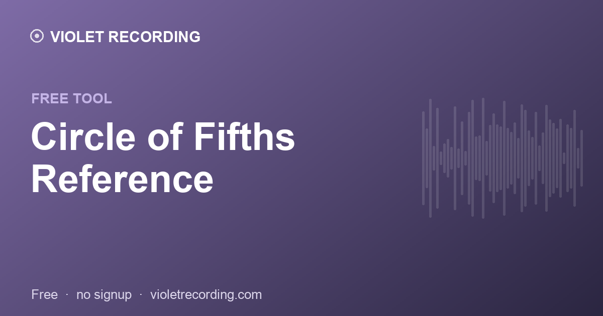 Circle of Fifths Reference — free tool at Violet Recording